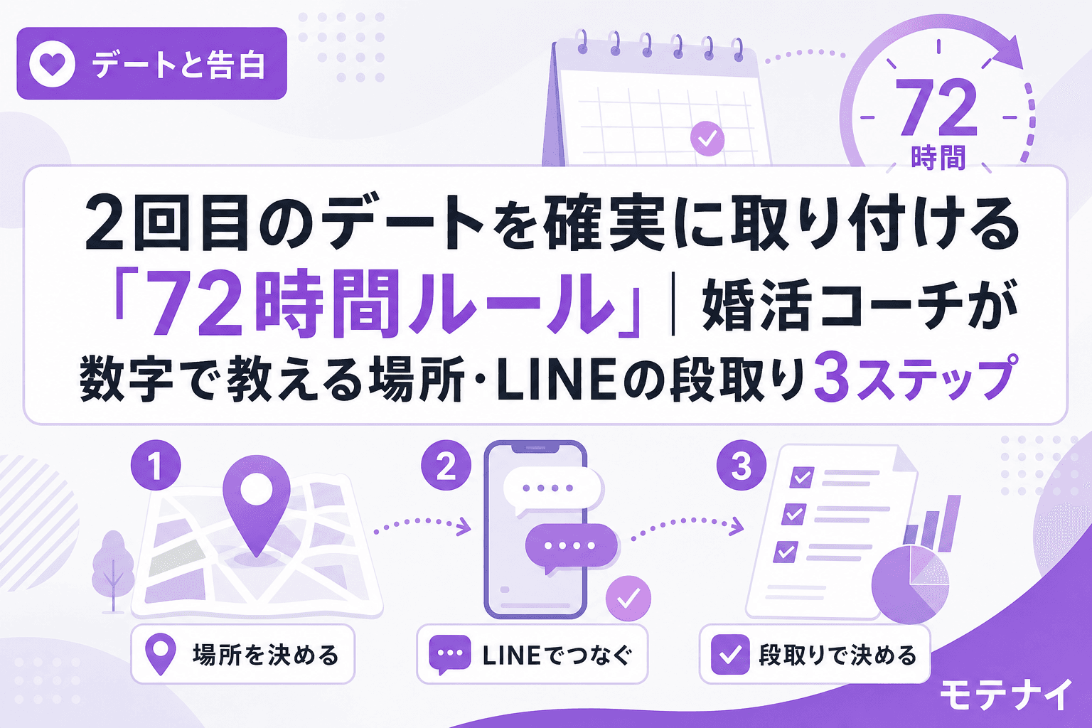 2回目のデートを確実に取り付ける「72時間ルール」|婚活コーチが数字で教える場所・LINEの段取り3ステップ